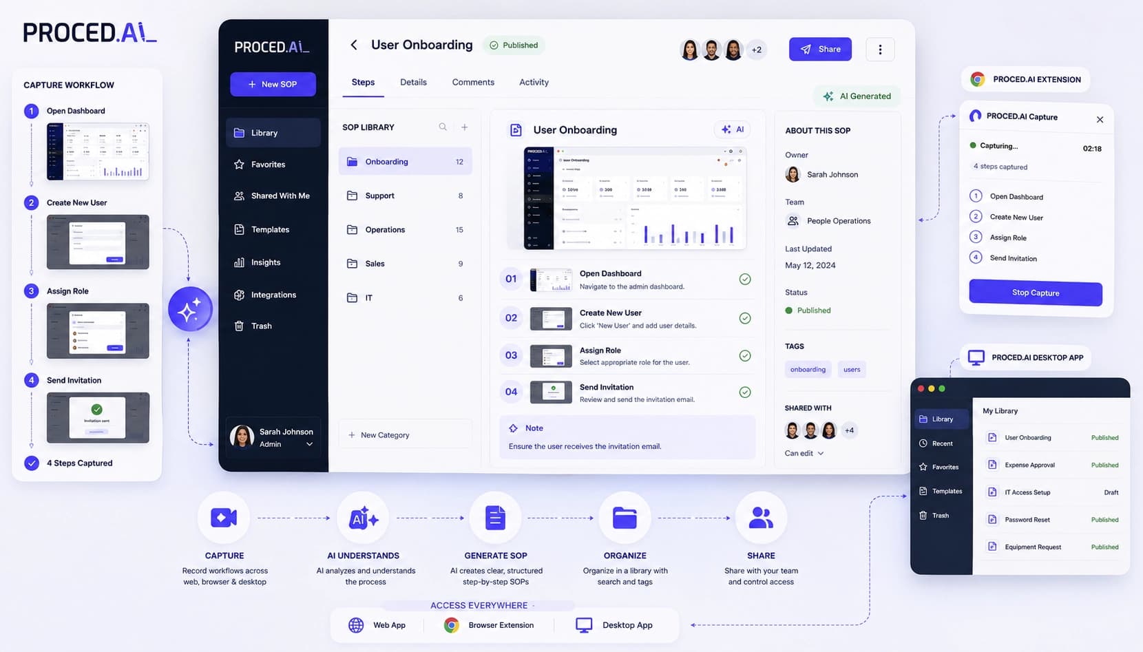 Proced.ai: Transforming an MVP into a Scalable SaaS Platform