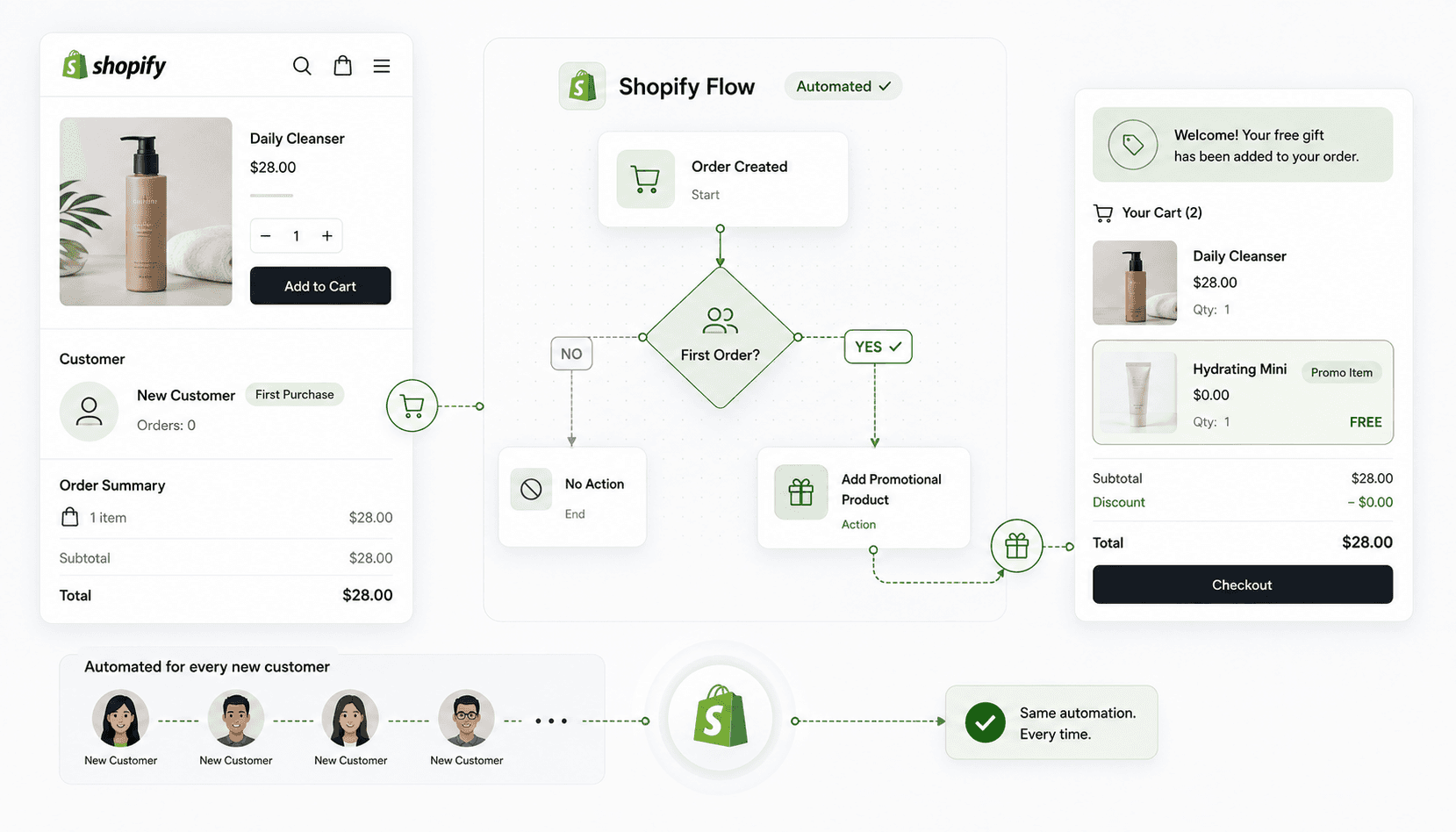 Automating First Time Purchases with Shopify Flow