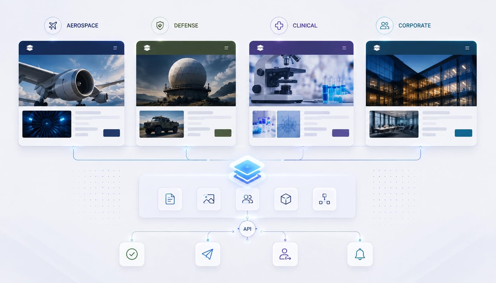 One Platform, Multiple Divisions: Building a Scalable Enterprise Website