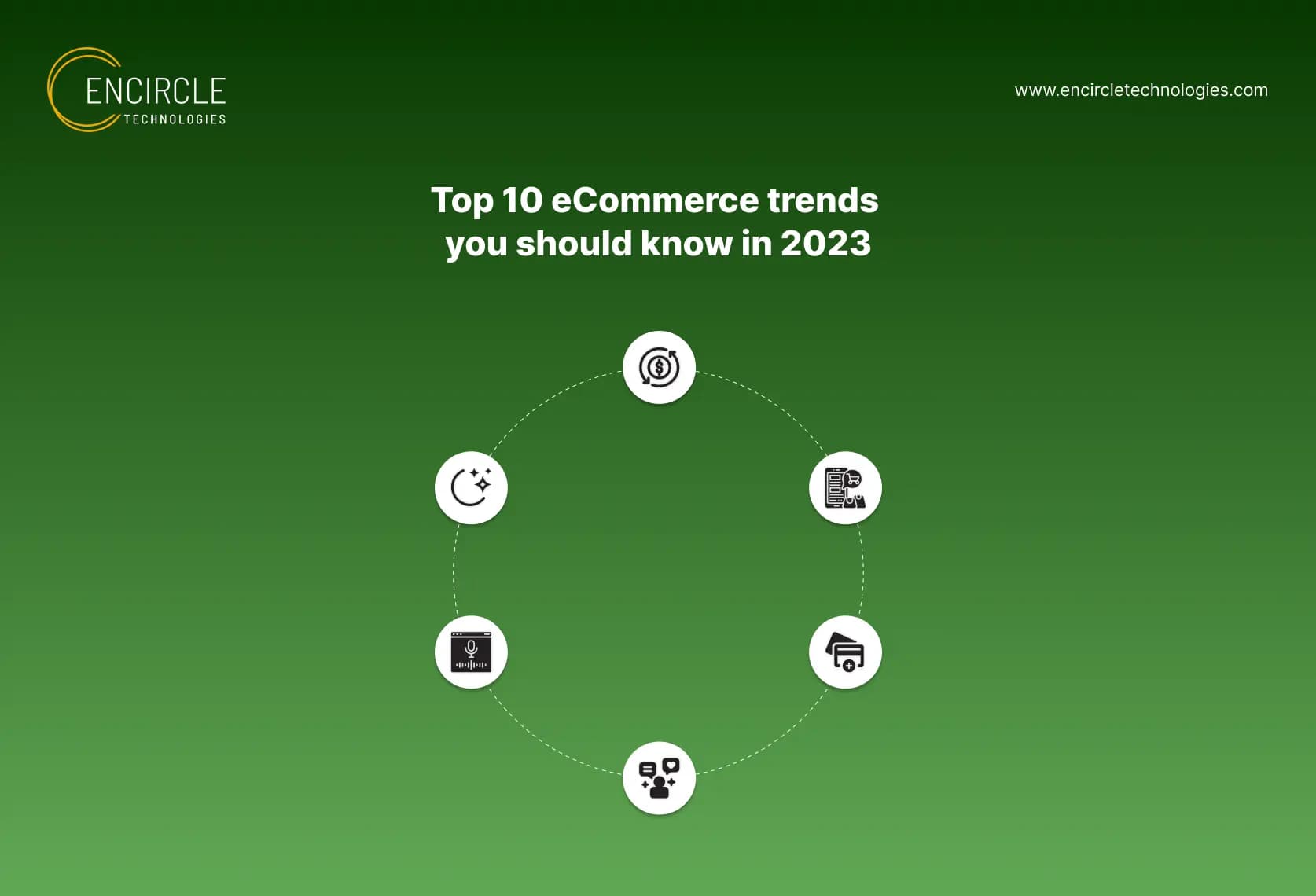 Top 10 eCommerce trends you should know in 2023