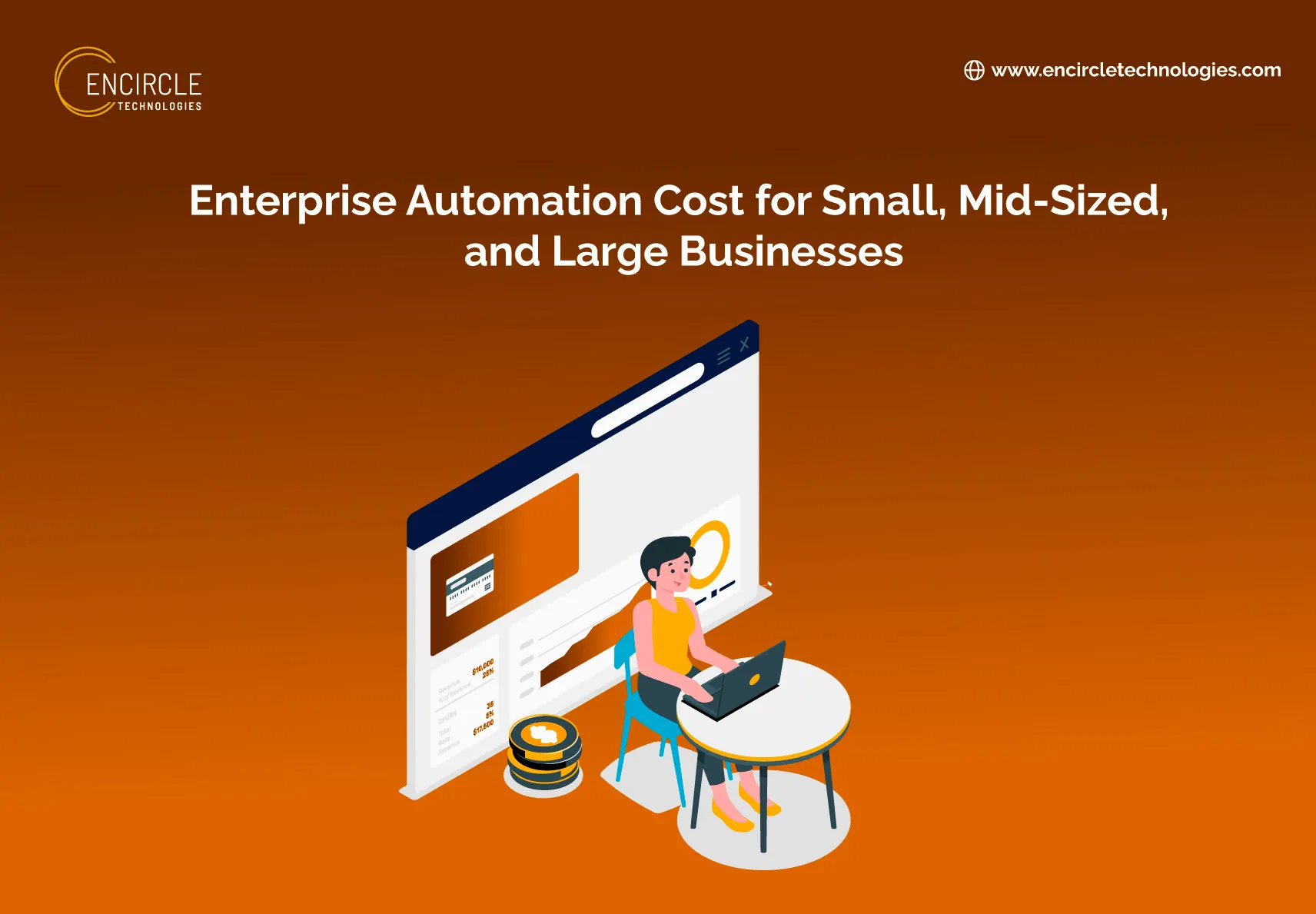 Enterprise Automation Cost for Small, Mid-Sized, and Large Businesses