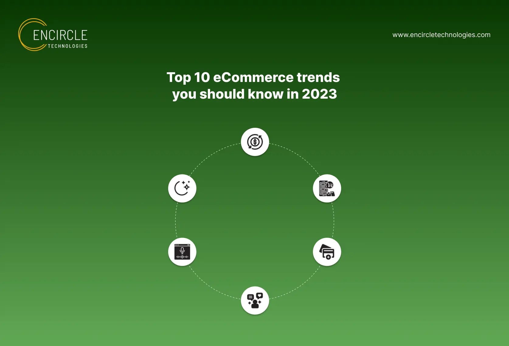 Top 10 eCommerce trends you should know in 2023