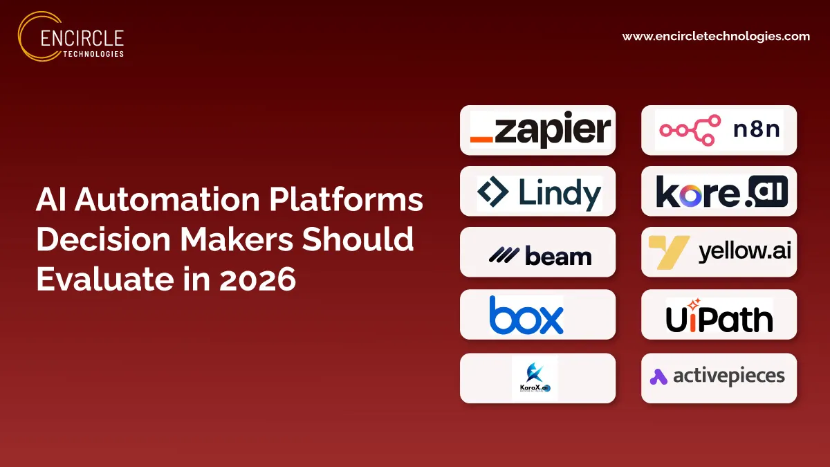 AI Automation Platforms Decision Makers Should Evaluate in 2026